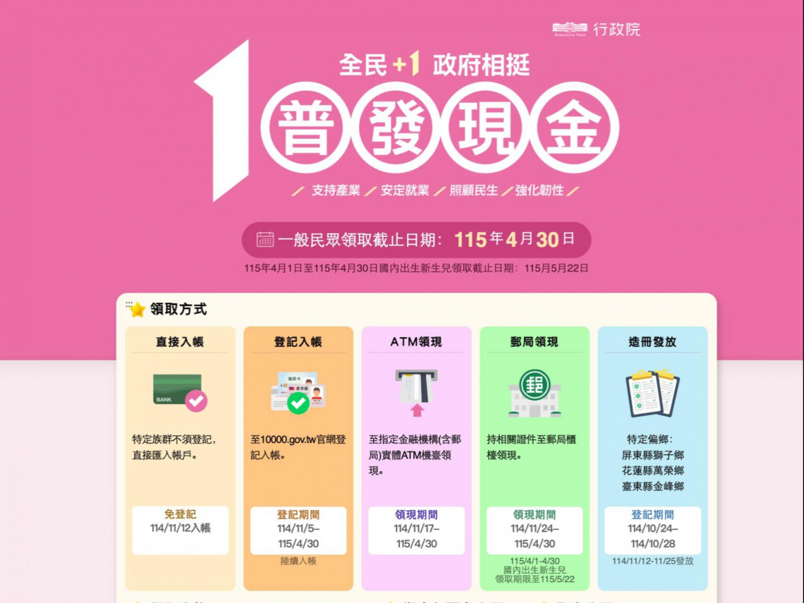 普發一萬怎麼領最快？登記入帳、ATM選誰好？10000官網登記網址長這樣，ATM輸兩組號碼搞定